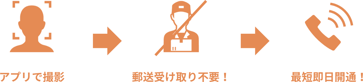 オンライン本人確認でスピード開通の画像
